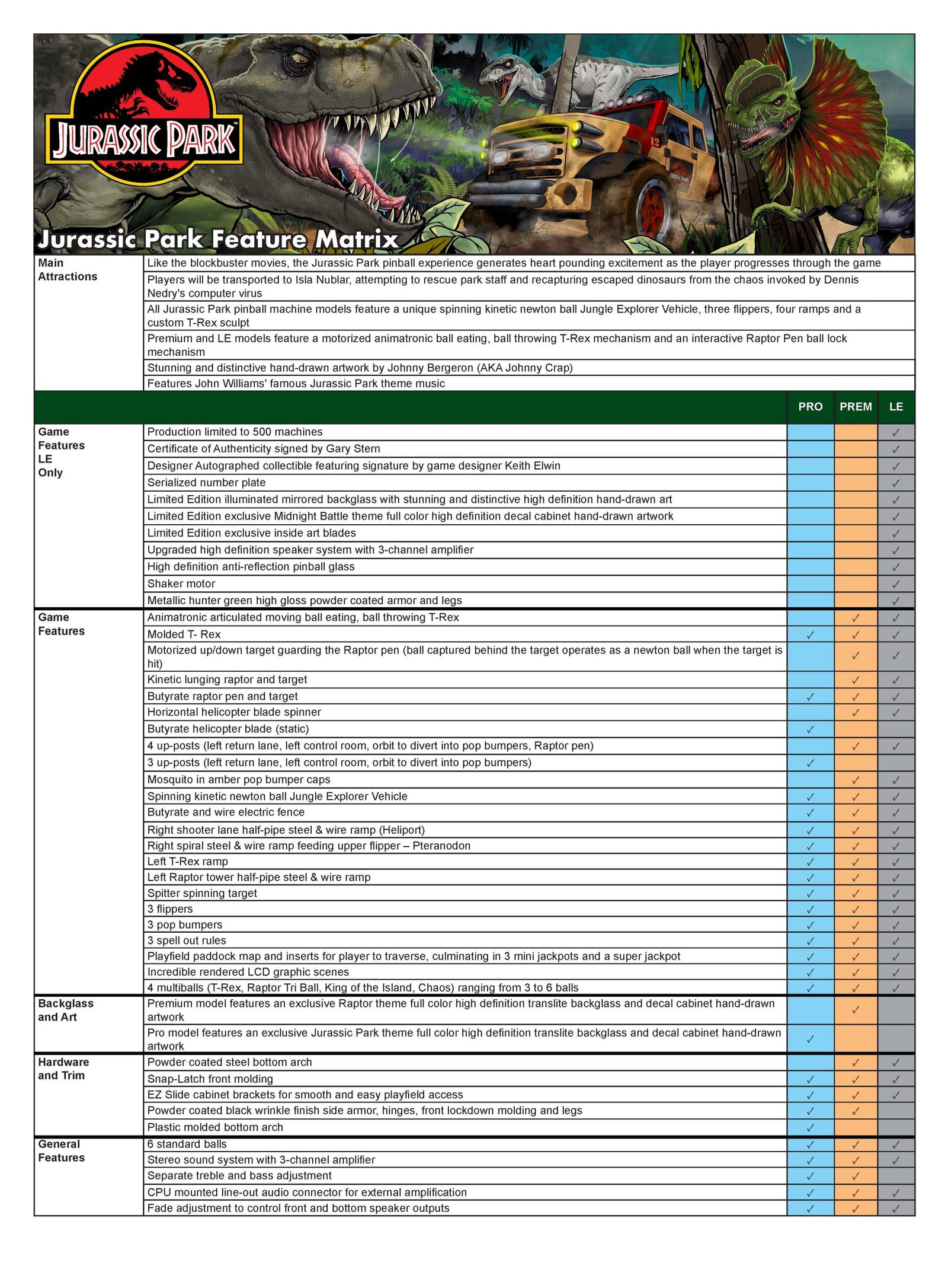 Jurassic Park Pro – Bild 2